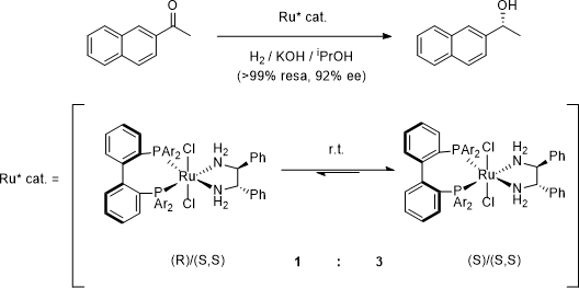 attivazione asimmetrica leganti tropos 02