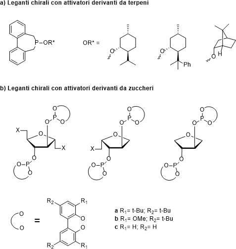 attivazione asimmetrica leganti tropos 04