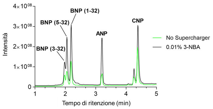 biomarcatori scompenso cardiaco plasma f3