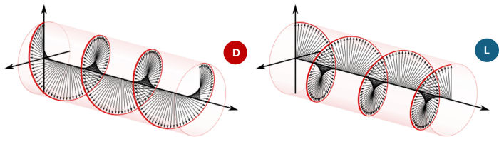 stereochimica chiralita 3d fig05